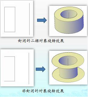 CAD如何通過二維對象旋轉(zhuǎn)獲得三維實體241535.png