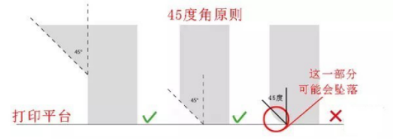 3D打印建模時需要注意的十條原則（一）