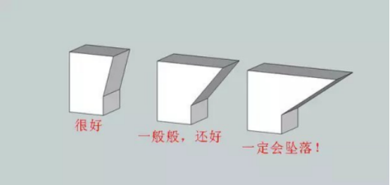 3D打印建模時需要注意的十條原則（一）