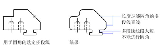 CAD中圓角、倒角的一些技巧