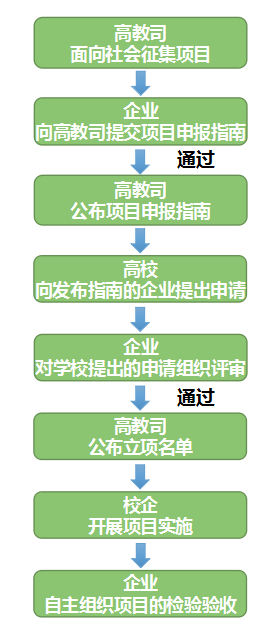 廣州中望龍騰軟件股份有限公司（2019年第二批）產(chǎn)學(xué)合作協(xié)同育人項目申報指南.png