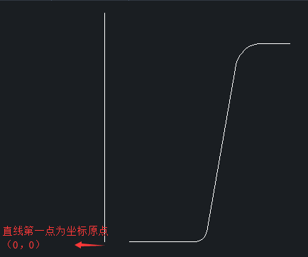 CAD如何用命令設(shè)計(jì)花盆